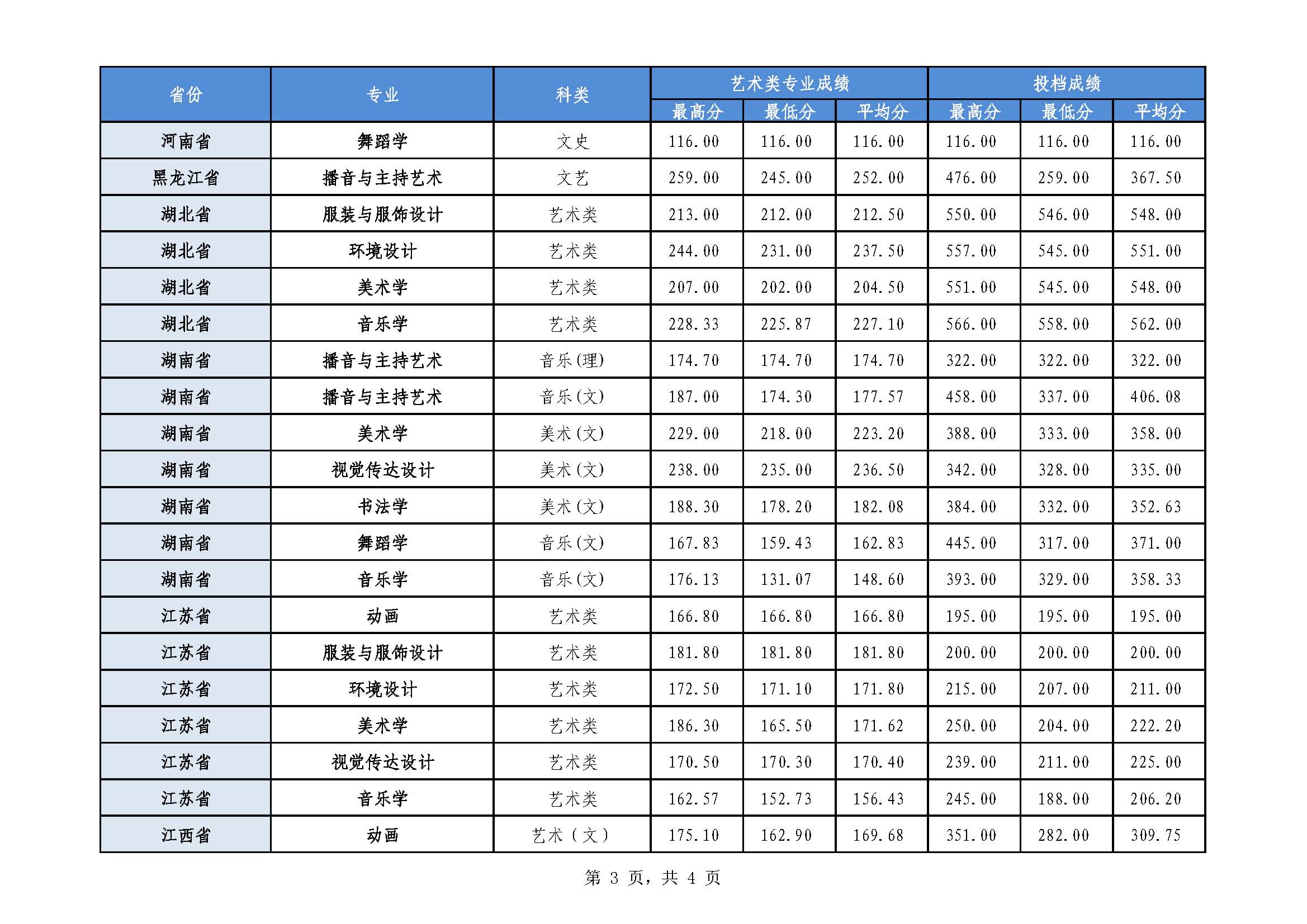 从2016-2019分数线预判南宁师范大学2020录取分数线