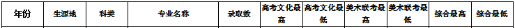 从2016-2019分数线预判杭州电子科技大学2020录取分数线