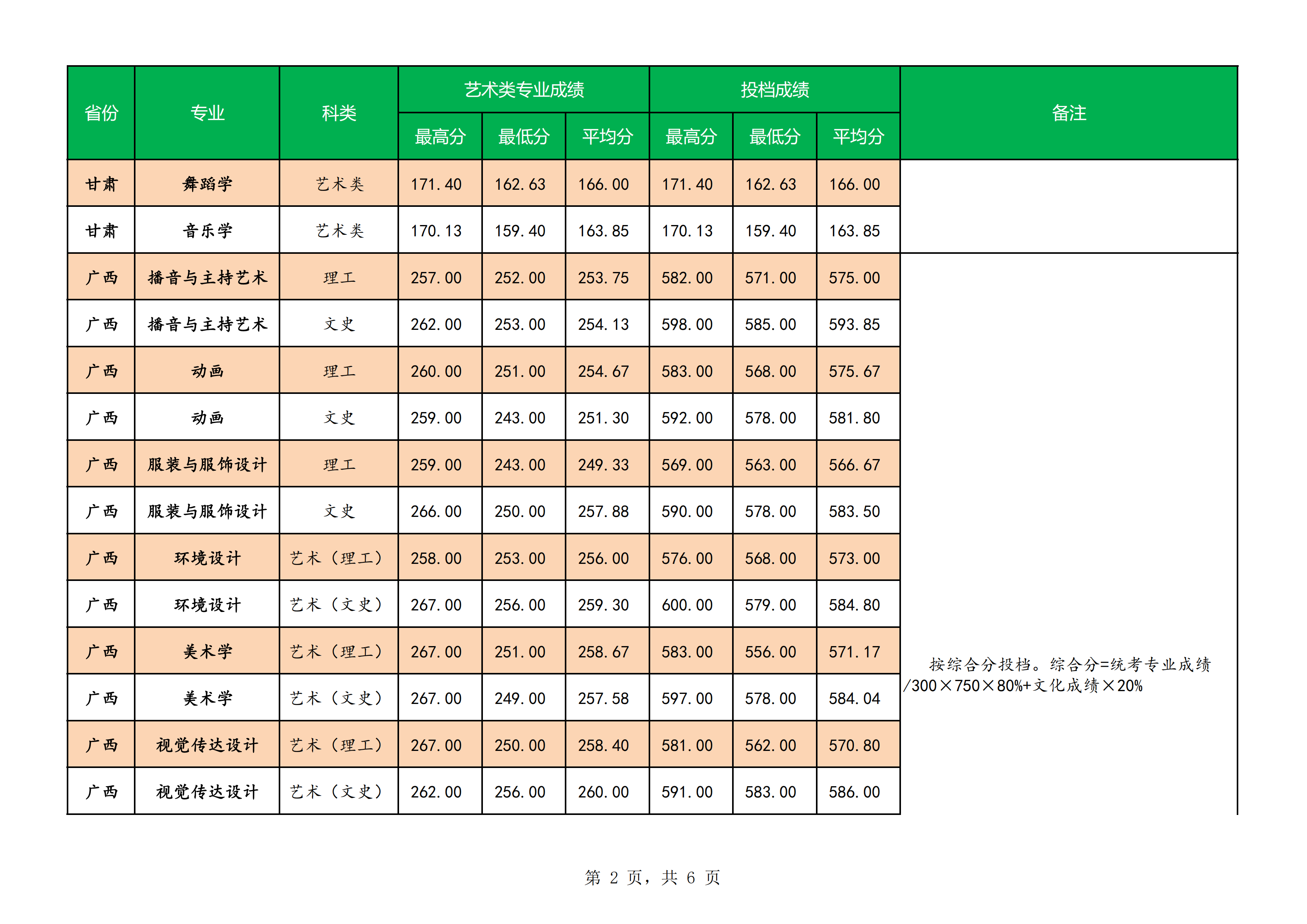 从2016-2019分数线预判南宁师范大学2020录取分数线