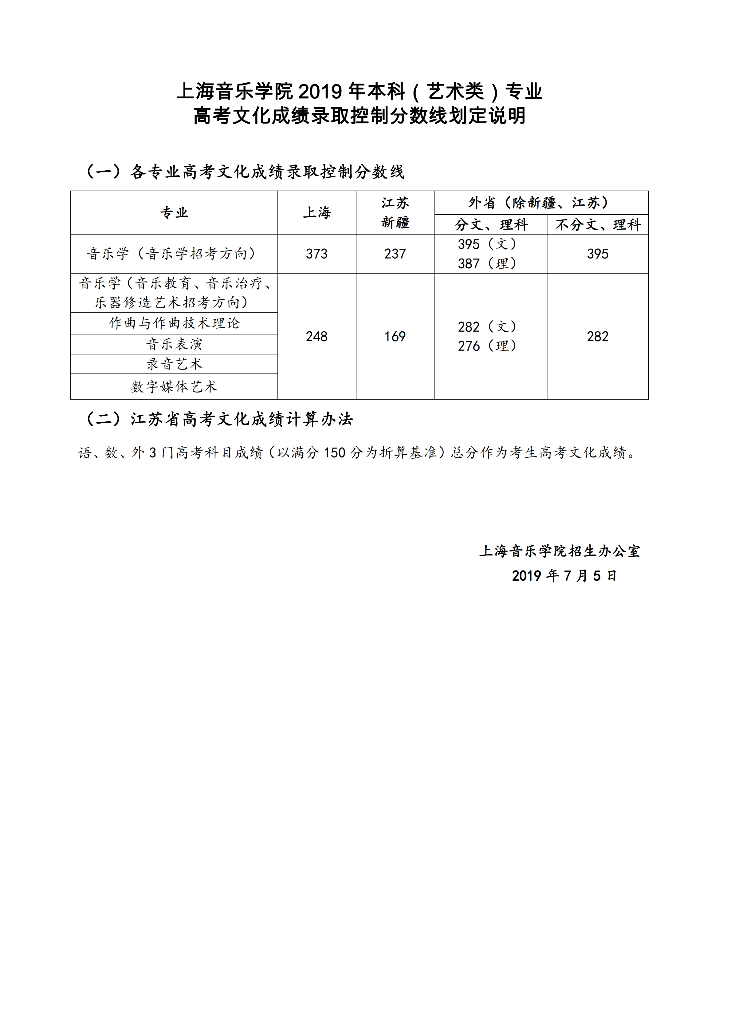 从2016-2019分数线预判上海音乐学院2020录取分数线