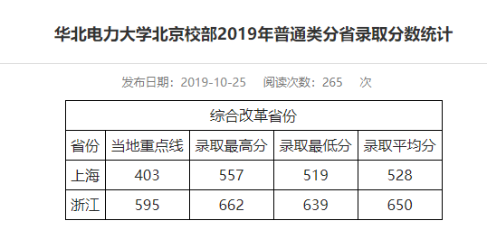 从2016-2019分数线预判华北电力大学2020录取分数线
