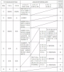 上海2020年春季高考下周一二网上填志愿 填报流程一览