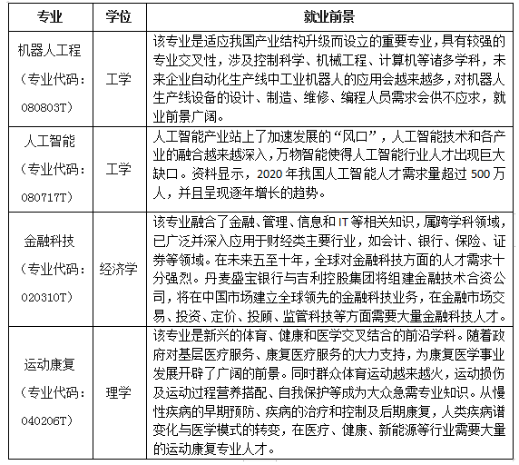 北京吉利学院新增机器人工程等四个本科专业