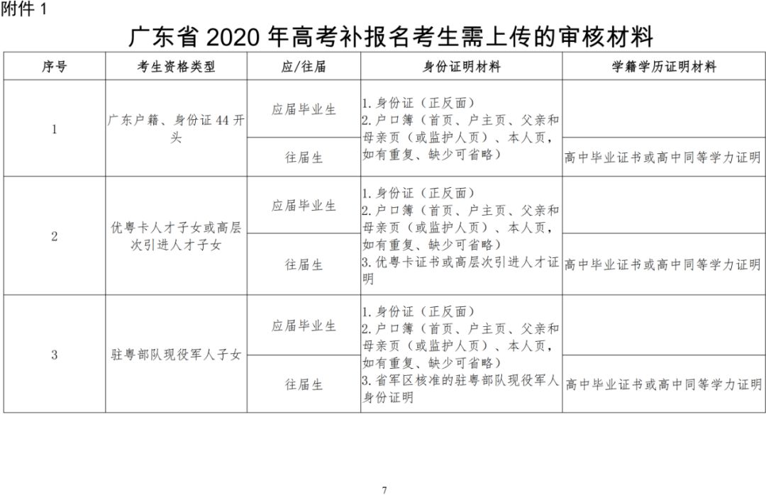 @东莞高考生，2020年广东高考3月23日开始补报名！