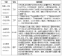 北京吉利学院新增机器人工程等四个本科专业