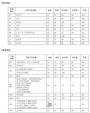 2020天津大学考研分数线正式官方公布