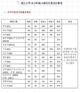 浙江大学公布2020年硕士研究生招生复试基本分数线