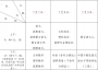 内蒙古：关于2020年普通高考时间安排的通知 