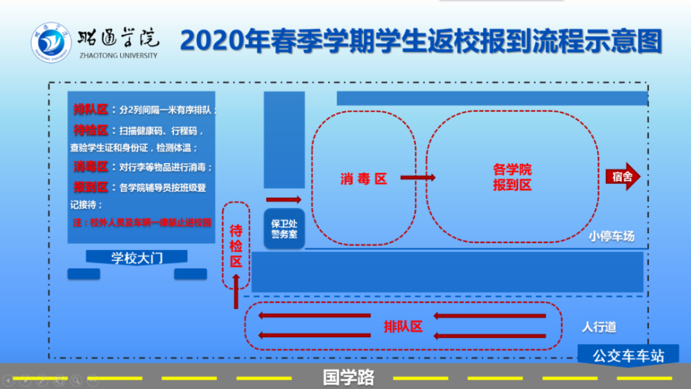 昭通各小学一二三年级5月6号起可开学，昭院开学时间确定！