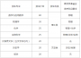 山东大学2020年强基计划招生简章