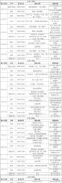 广西中小学“空中课堂”课表（5.11—5.15）