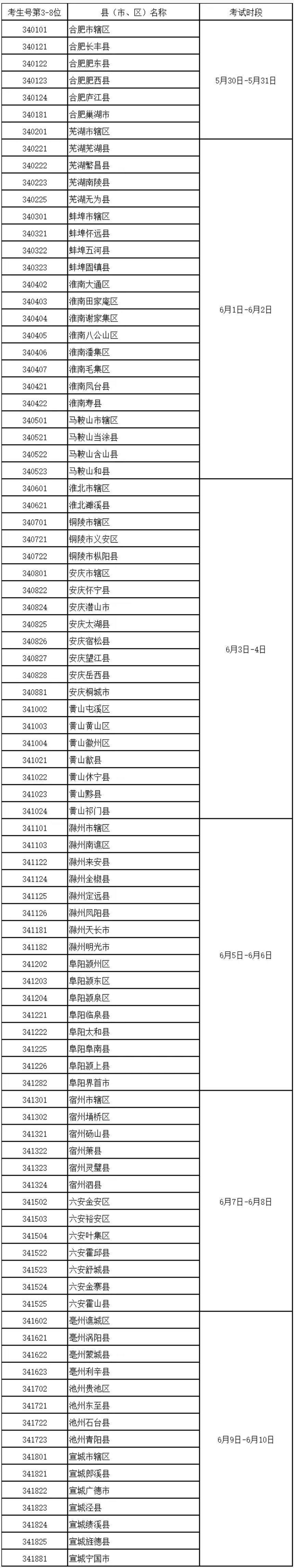 安徽16个地市高考体育统考时间