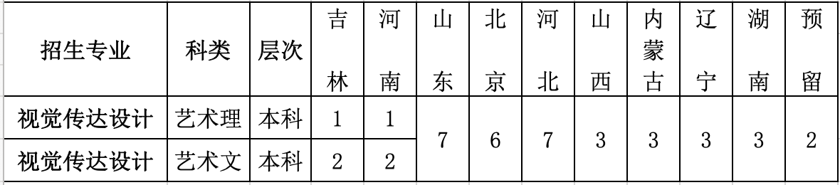 北京科技大学2020年视觉传达设计专业招生简章