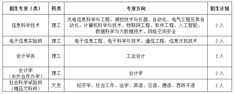 北京理工大学2020年招收台湾地区高中毕业生简章