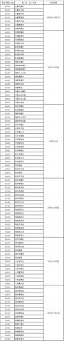 定了！安徽16个地市高考体育统考时间 这些事项需特别注意！