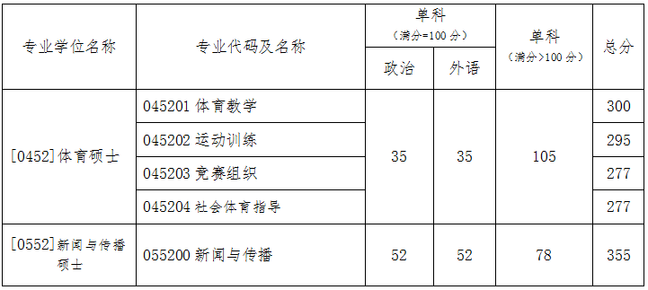 2020北京体育大学研究生（含2016-2020历年复试）