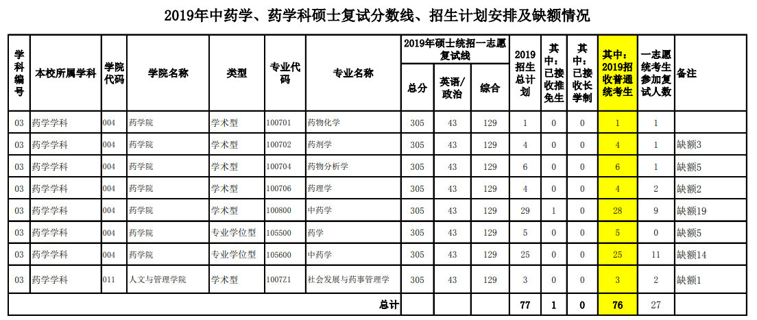 2020福建中医药大学研究生（含2016-2020历年复试）