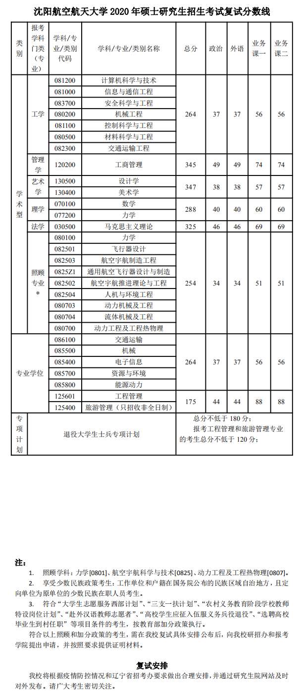 2020沈阳航空航天大学研究生（含2016-2020历年复试）