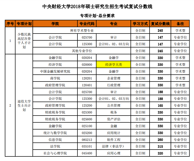 2020中央财经大学研究生（含2016-2020历年复试）