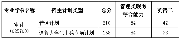 2019上海立信会计金融学院研究生分数线（以及历年复试）