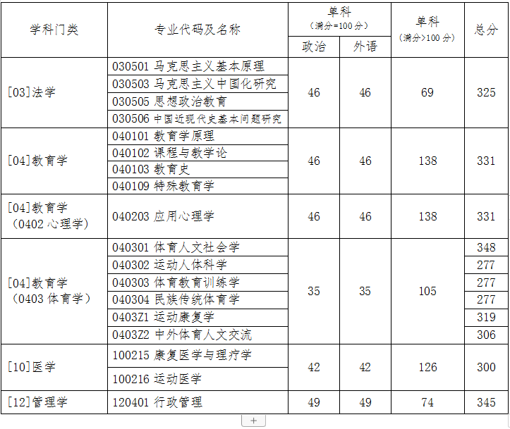 2020北京体育大学研究生（含2016-2020历年复试）