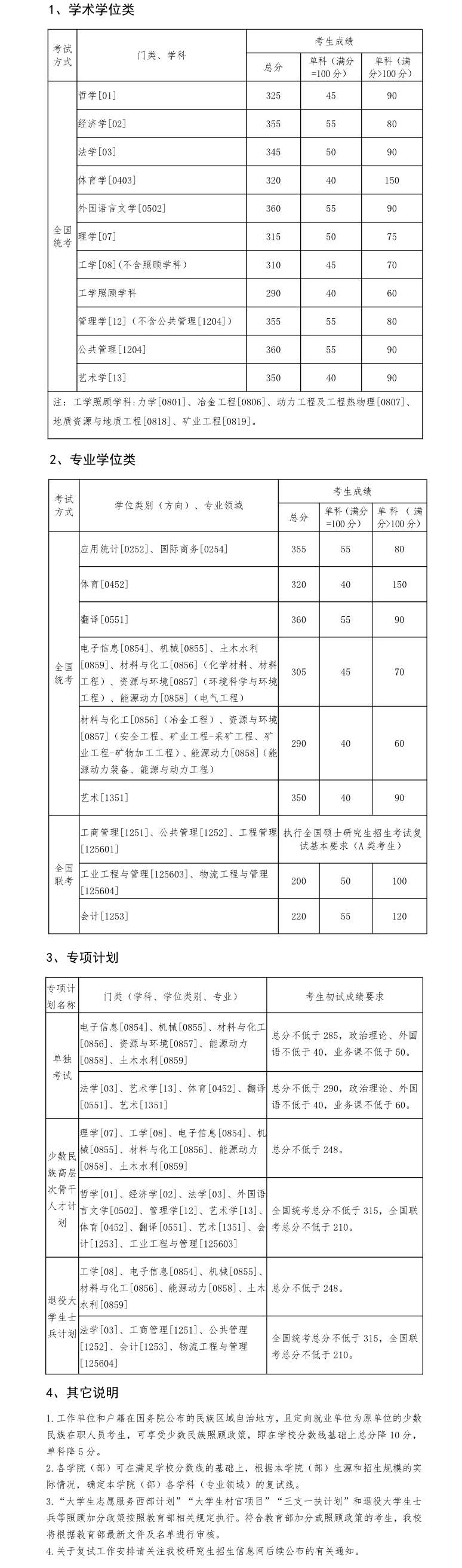 2020东北大学研究生（含2016-2020历年复试）