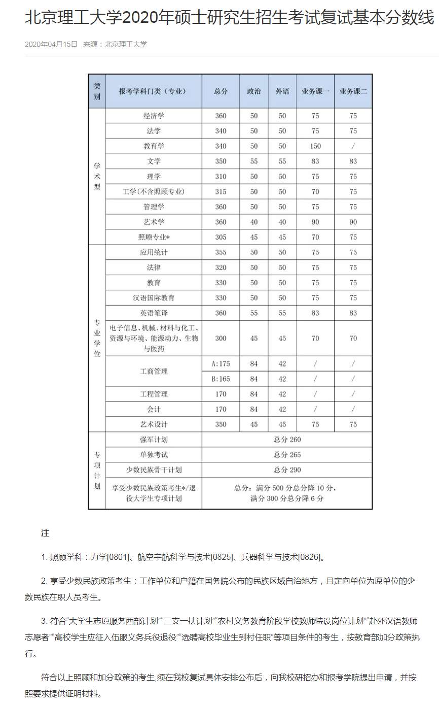 2020北京理工大学研究生（含2016-2020历年复试）