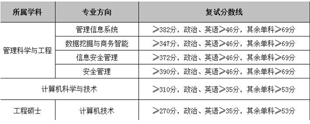 2019中南财经政法大学研究生（含2016-2019历年复试）