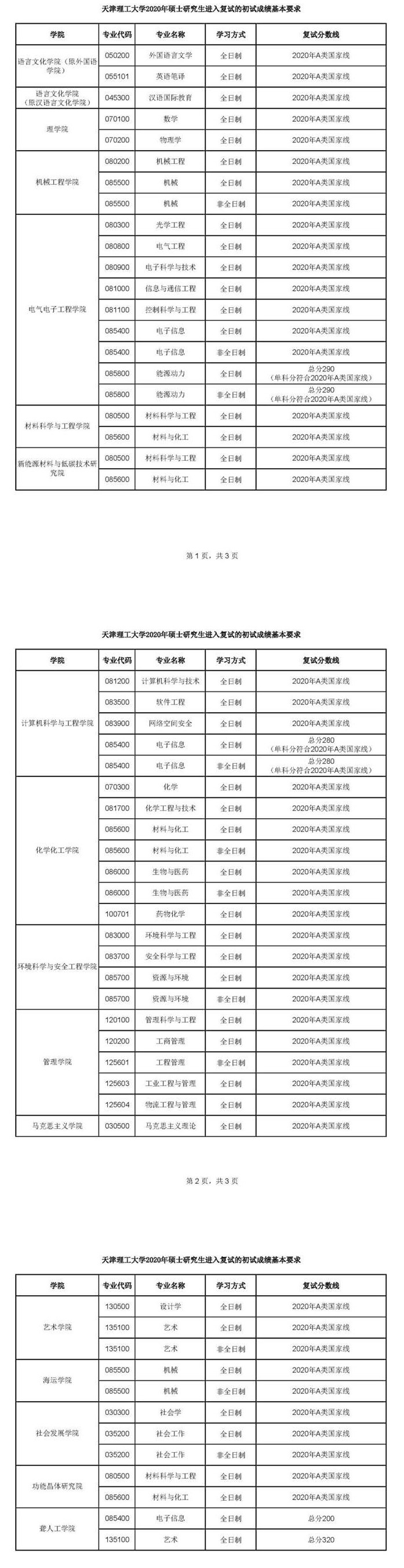 2020天津理工大学研究生（含2016-2020历年复试）