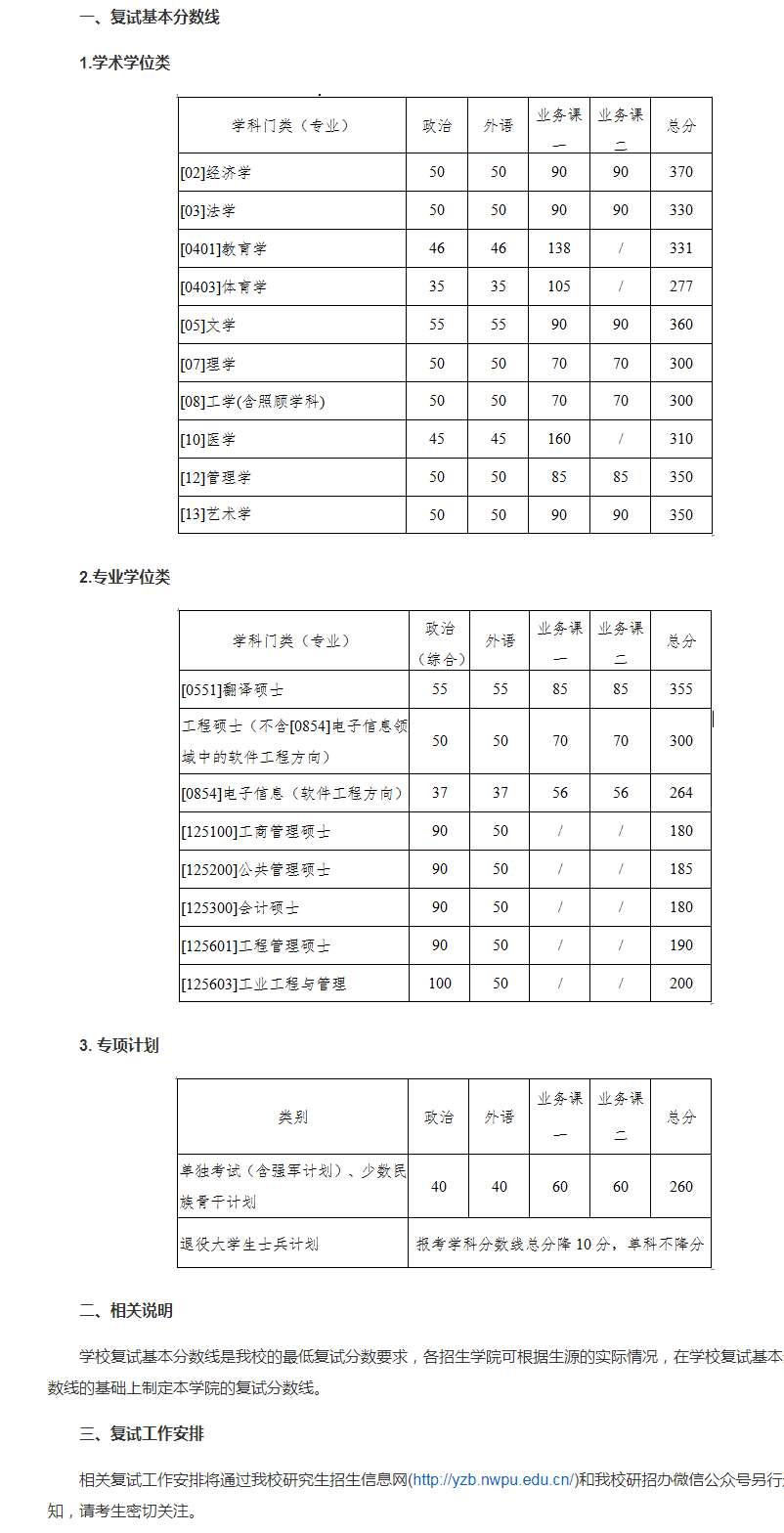 2020西北工业大学研究生（含2016-2020历年复试）