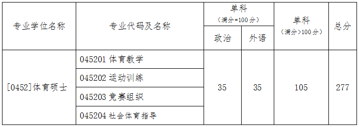 2020北京体育大学研究生（含2016-2020历年复试）