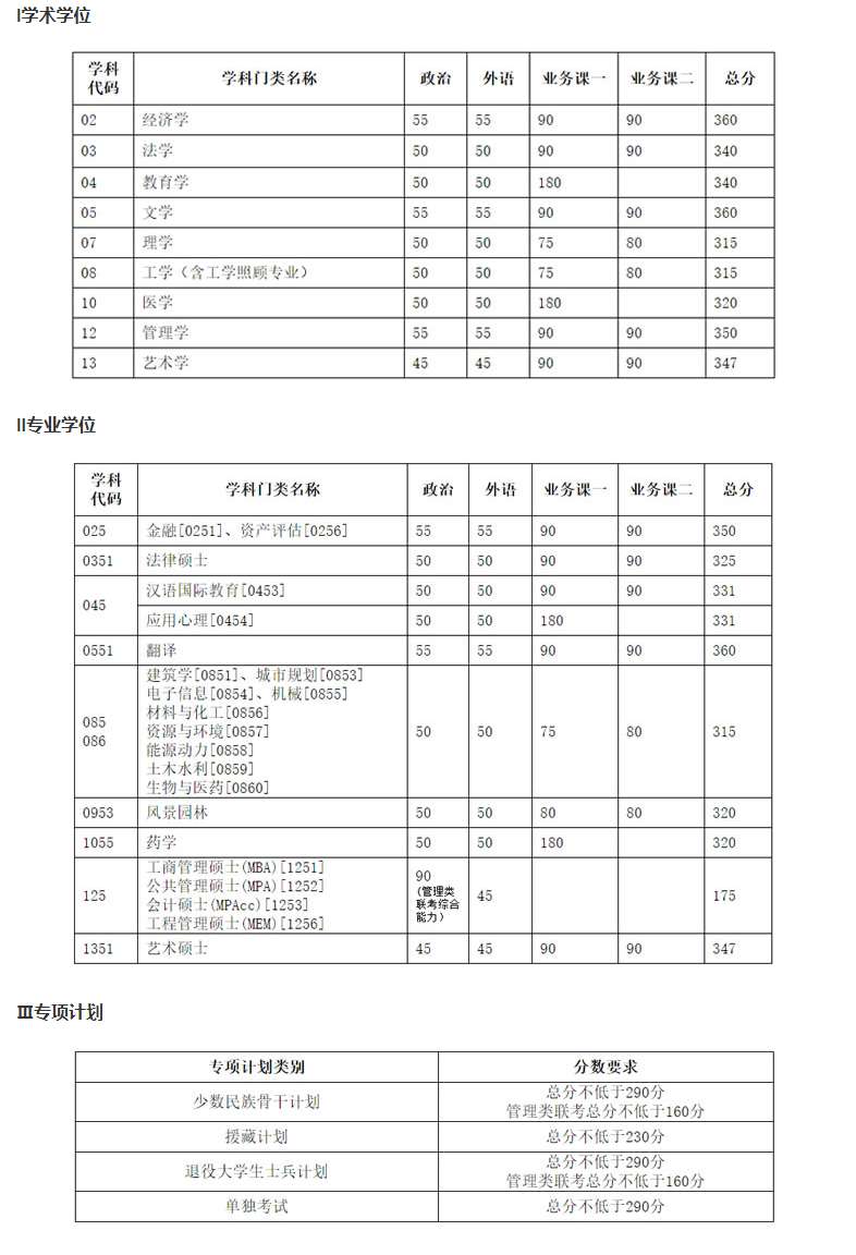 2020天津大学研究生（含2016-2020历年复试）