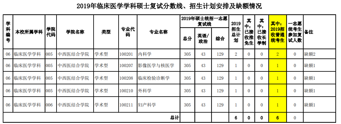 2020福建中医药大学研究生（含2016-2020历年复试）