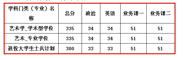 2019天津美术学院研究生（含2016-2019历年复试）