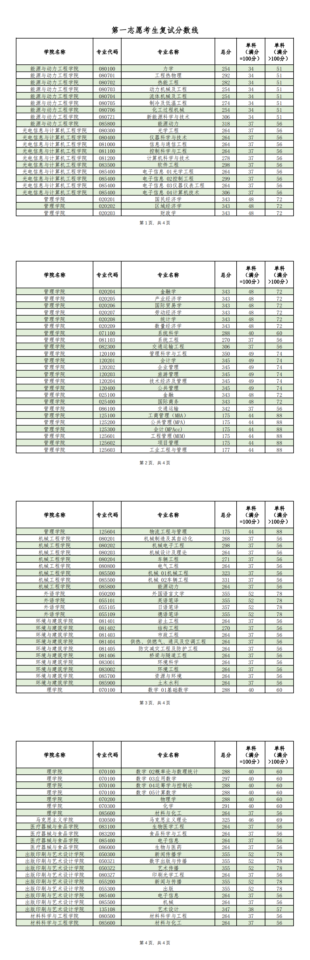 2020上海理工大学研究生（含2016-2020历年复试）