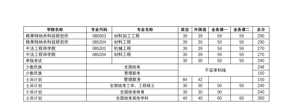 2019南京理工大学研究生（含2016-2019历年复试）