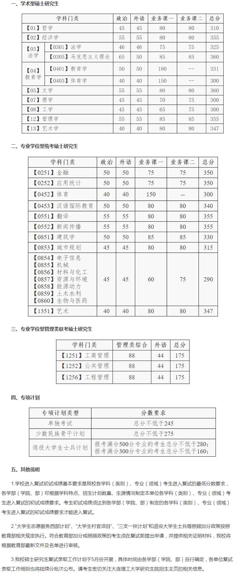 2020大连理工大学研究生（含2016-2020历年复试）