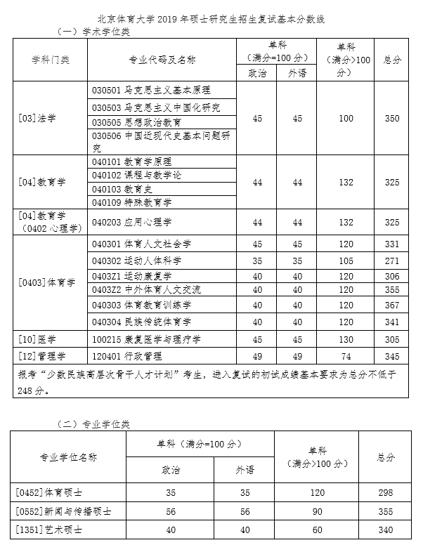 2020北京体育大学研究生（含2016-2020历年复试）