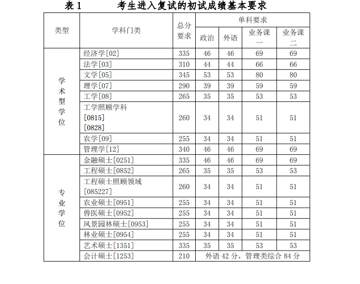 2019河北农业大学研究生（含2017-2019历年复试）