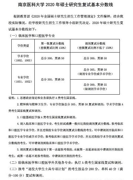 2020南京医科大学研究生（含2016-2020历年复试）