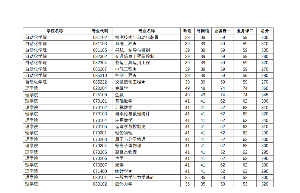 2019南京理工大学研究生（含2016-2019历年复试）