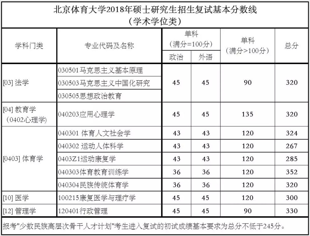 2020北京体育大学研究生（含2016-2020历年复试）