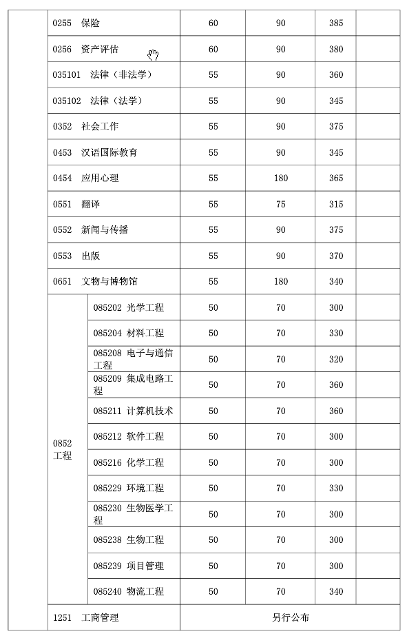 2020复旦大学研究生（含2016-2020历年复试）