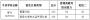 2019上海立信会计金融学院研究生分数线（以及历年复试）