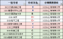 上海海事大学2018-2019学年本科教育教学质量报告