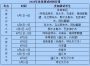 2020年内蒙古关于普通高校招生体育测试时间安排的公告