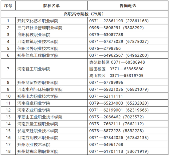 河南2020年高职单招安排出炉 招生院校名单公布