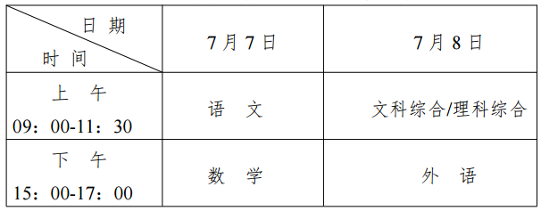 宁夏2020高招工作规定公布 录取分六个批次