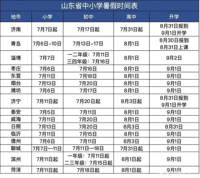 2020年山东枣庄中小学暑假放假时间：7月6日