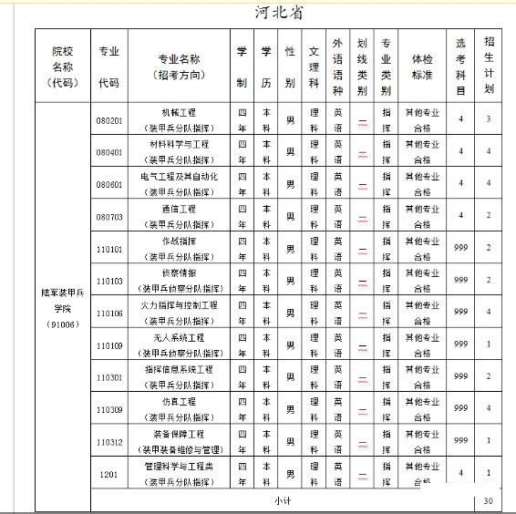 解放军陆军装甲兵学院2020年在河北招生计划